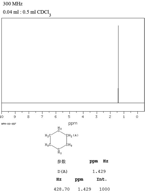 Cyclohexane NMR Spectrum