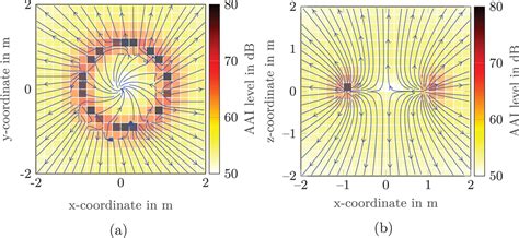 Three-dimensional acoustic energy flow from rotating sound sources ...