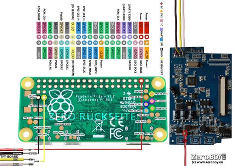 Schematic Raspberry Pi Zero Raspberry Pi Zero 2 W Reduced Sc