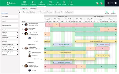 Famous Resource Tracker For Project Management References | Forstream US - Business Daily News