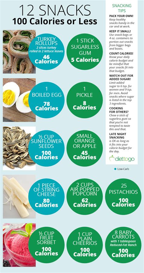 12 Healthy Snacks for 100 Calories or Less