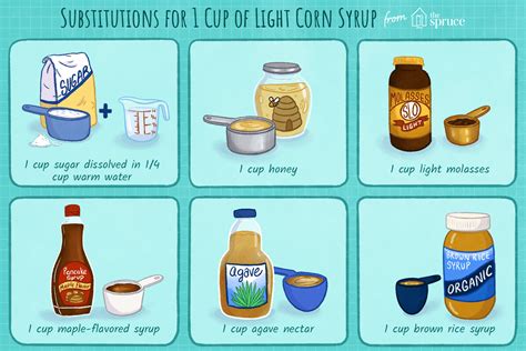 6 Light Corn Syrup Substitutes