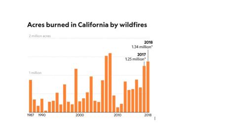 Here's Why California Homeowners Insurance Rates Keep Rising - TWFG ...