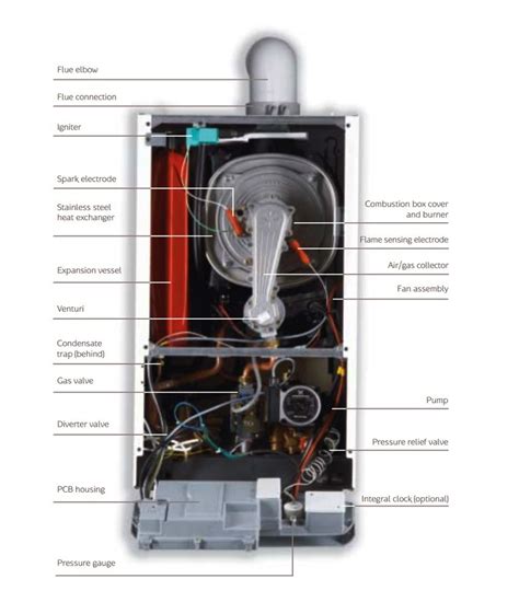 Baxi Duo-Tec 28HE ErP Combi Boiler - Available at Boiler and Bath