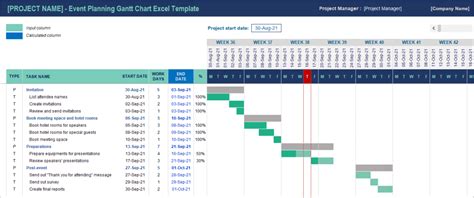 Free Excel Gantt Template