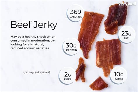 Beef Jerky Nutrition Facts: Calories, Carbs, and Health Considerations