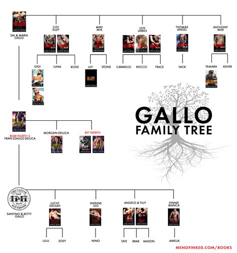 Gallo Family Tree - Men of Inked