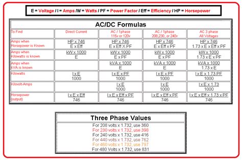 AC & DC formulas ~ NEW TECH