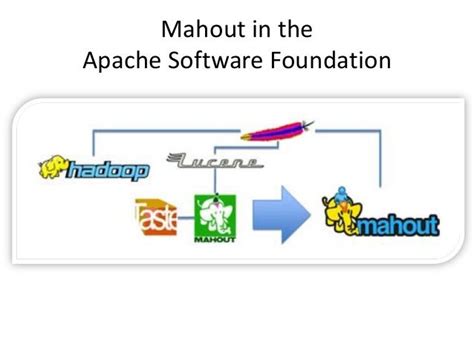 Apache Mahout Tutorial - Recommendation - 2013/2014