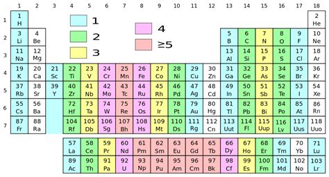 Number Of Valence Electrons In Phosphorus - cooloup