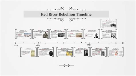 Red River Rebellion Timeline by Roshan Persaud on Prezi