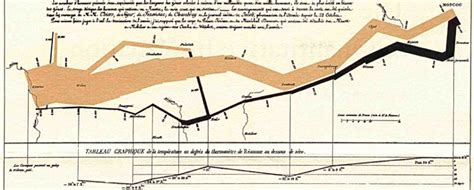 Tufte Graphical Display Of Information - FerisGraphics