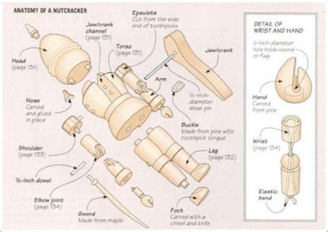 nutcracker plans - Google Search | Nutcrackers | Pinterest ...