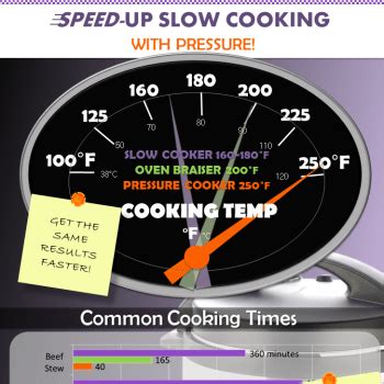 7 DO's & DON'Ts of Pressure Cooking with Induction ⋆ hip pressure cooking