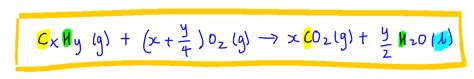 Find Empirical Formula From Combustion Equation - Tessshebaylo