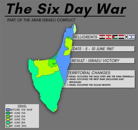 An overview of the Six Day War. : MapPorn