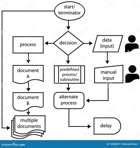 Database Flowchart Symbol