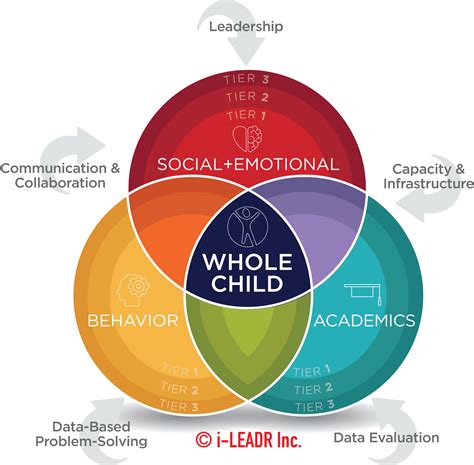 What Is MTSS, Student Performance | Classroom, Teachers, Educators, Schools