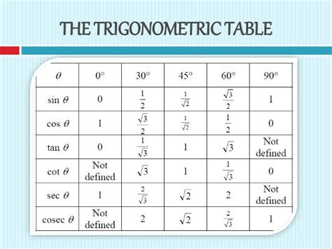 Trigonometry