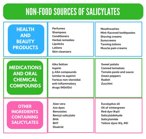 Salicylate Intolerance: The Complete Guide