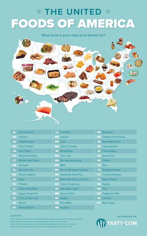 The food map of usa celebrating american culture infographic – Artofit