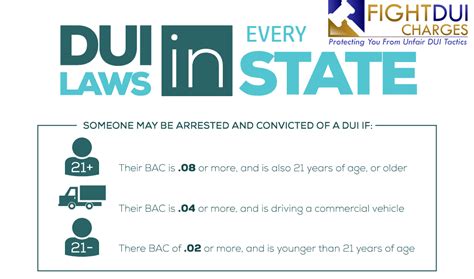 #1 Guide of DUI Laws, Penalties [March 3 2021] (1st, 2nd offense DUI, DWI)