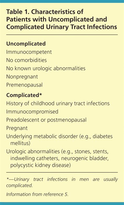 Diagnosis and Treatment of Acute Uncomplicated Cystitis | AAFP