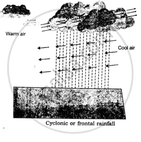 Orographic Rainfall