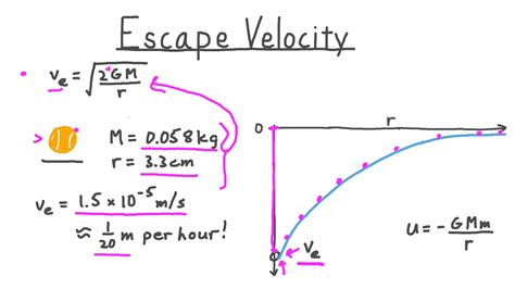 Escape Velocity Equation For Earth - Tessshebaylo