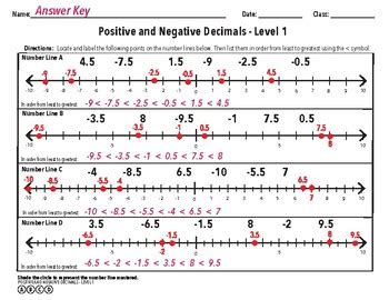 Positive and Negative Decimals and Integers on the Number Line | TPT