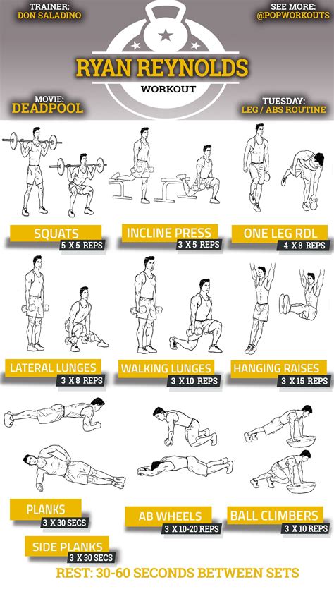 Deadpool Workout Ryan Reynolds | Leg and ab workout, Pop workouts ...