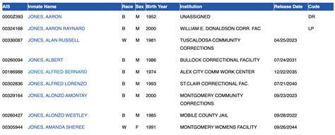 Alabama Inmate Search – AL DOC Offender Lookup