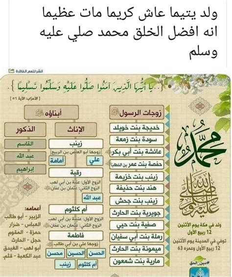 Children of Prophet Muhammad (Peace be Upon him) | by Ahmad J. Naous Ph.D,CPSSE | Aug, 2023 | Medium