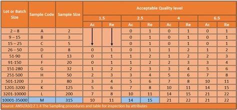 How to Use AQL in Garment Industry? – Apparelscience