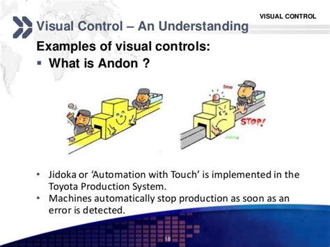 Visual Controls - Mieruka