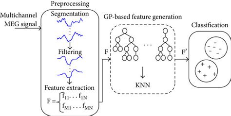 Spike detection methodology overview. | Download Scientific Diagram