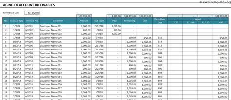 Account Receivable Aging Excel Template