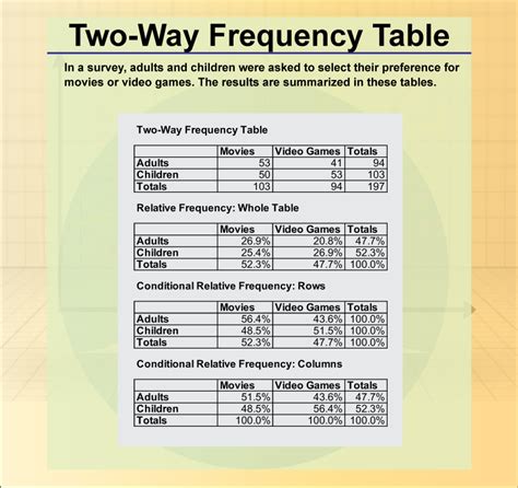 41 two way frequency table worksheet - Worksheet For Fun