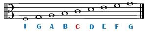 Alto Clef - Reading Music Lesson #17 - Music Reading Savant