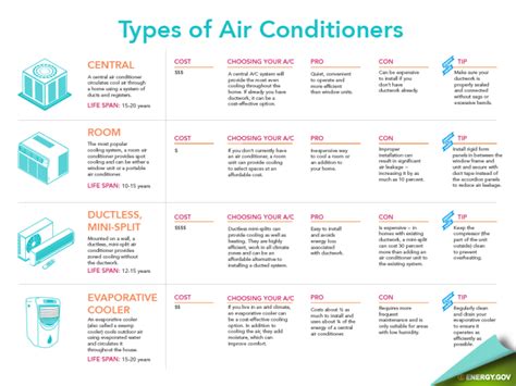 Which Air Conditioning System Is Best for You? | HVAC Tips