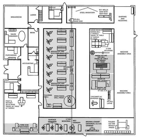 Plant Layout | Manufacturing Solutions Center Engineering Services