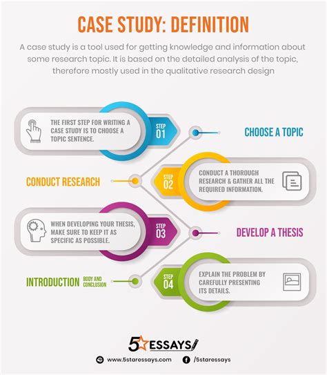 case research study