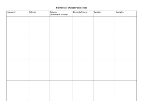 Biomolecules Chart