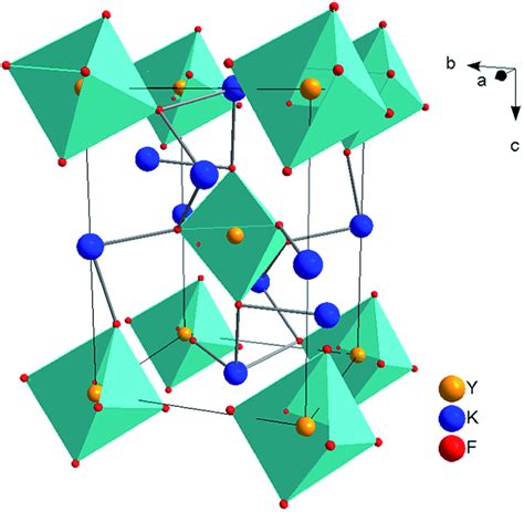 Crystal structure of mono-clinic K3YF6 | Download Scientific Diagram