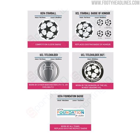 UEFA Champions League 21-22 Sleeve Badges Revealed - Sleeve Sponsors From Next Season - Footy ...