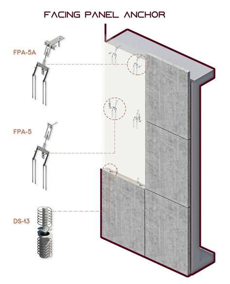 Precast Concrete Fixing Systems – Fapinex