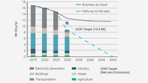 Nova Scotia’s ambitious climate plan aims to phase out coal - The ...