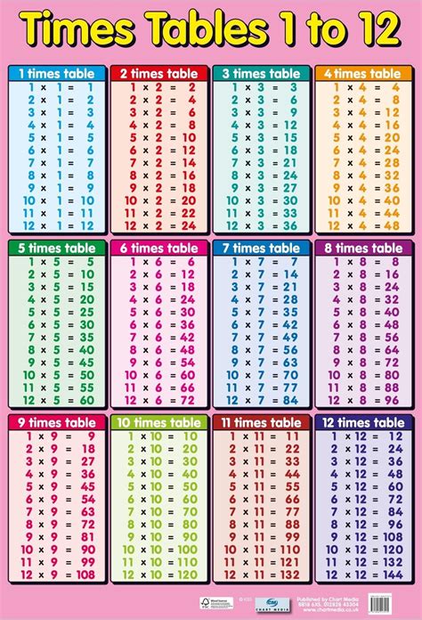 Times Table Chart Printable - makeflowchart.com