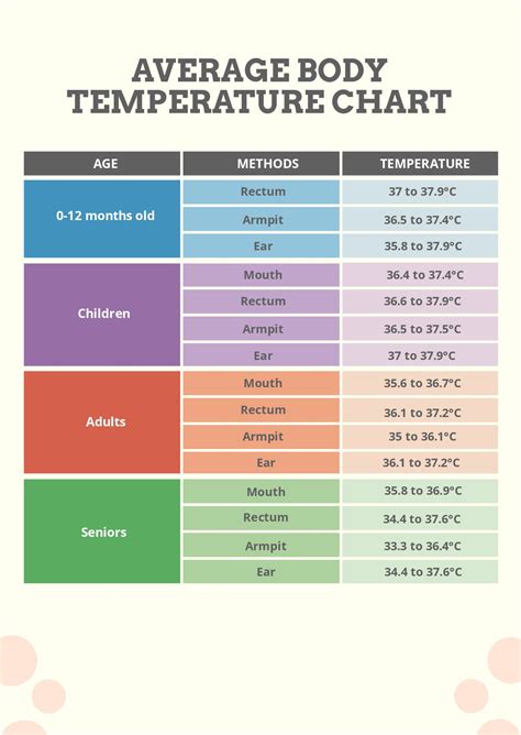 Fever Temperature Chart For Children Download Printable PDF, 51% OFF