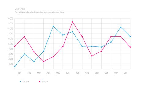 Data Visualisation Made Easy: How to Choose the Right Chart for Your ...